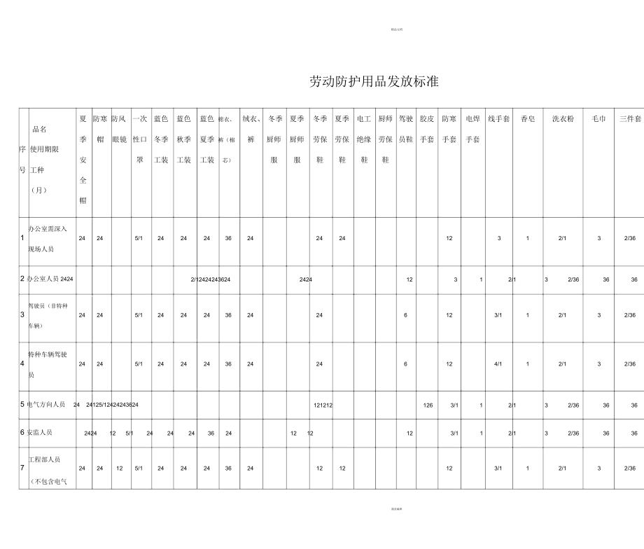 電廠勞保用品發(fā)放標(biāo)準(zhǔn) 保障安全，規(guī)范管理
